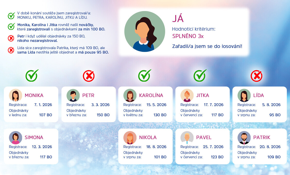 Užijte si den ve společnosti zvířat! Užijte si den ve společnosti zvířat!